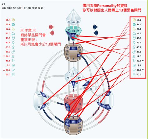 人類圖數字|人類圖閘門怎麼看？人類圖新手，挖掘專屬於你的能量。